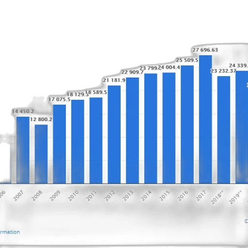 bar, chart, shows, growth transparent PNG cut-out