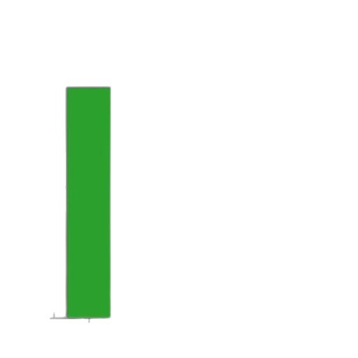 pixel art, 3d render, green, bar transparent PNG cut-out