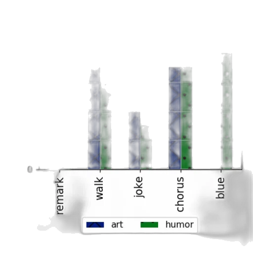bar, chart, two, categories transparent PNG cut-out