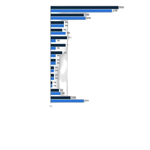 blue, monochrome, dark, statistic transparent PNG cut-out