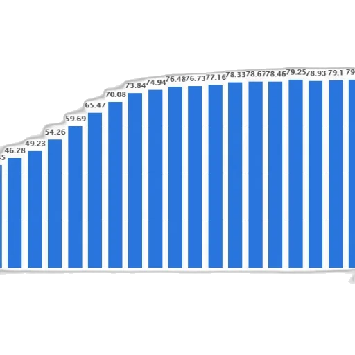 bar, graph, showing, population transparent PNG cut-out