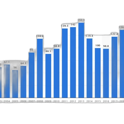 bar, graph, showing, number transparent PNG cut-out