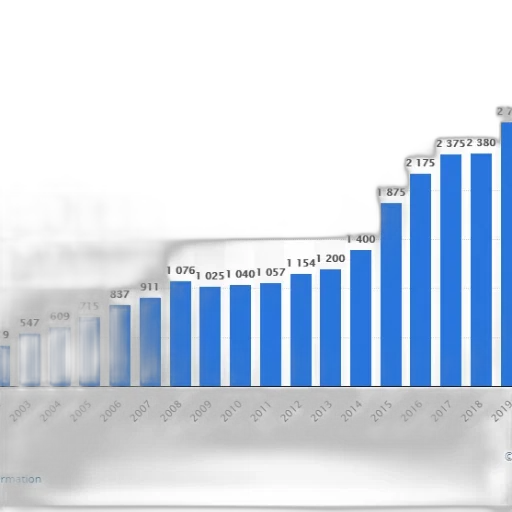 bar, chart, shows, growth transparent PNG cut-out