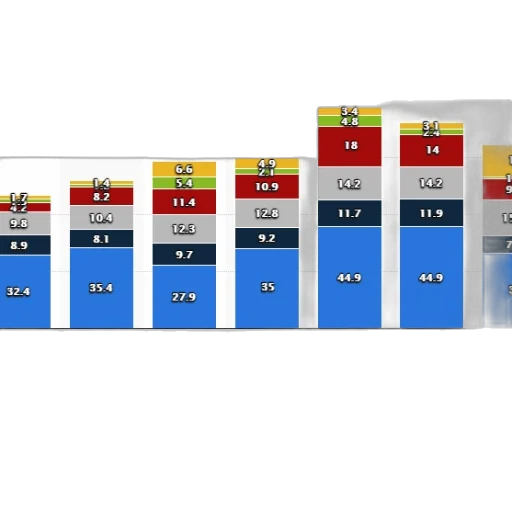 chart, shows, distribution, income transparent PNG cut-out