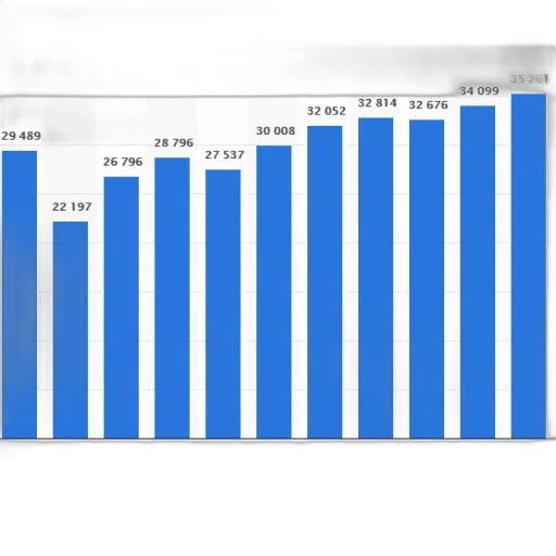 blue, bar, graph, showing transparent PNG cut-out
