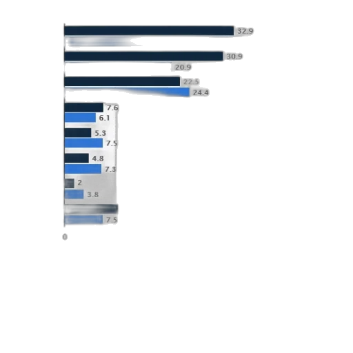 blue, bar, chart, showing transparent PNG cut-out