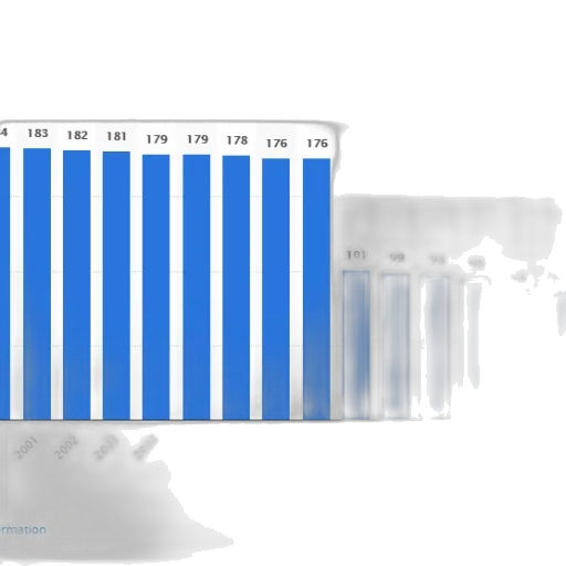 blue, bar, chart, shows transparent PNG cut-out