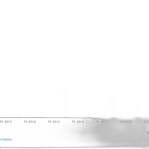 bar, chart, showing, growth transparent PNG cut-out