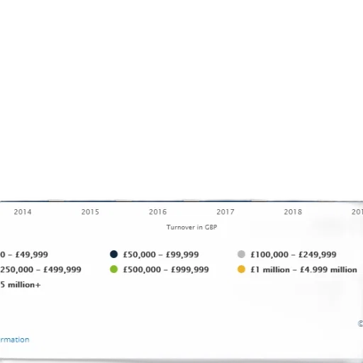 bar, chart, shows, turnover transparent PNG cut-out