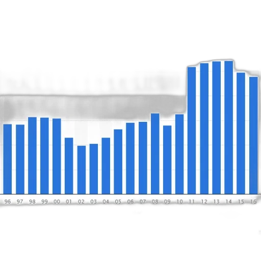 blue, bar, chart, shows transparent PNG cut-out