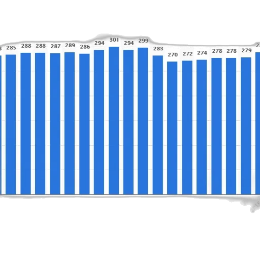 blue, bar, chart, shows transparent PNG cut-out