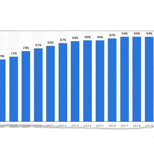 bar, chart, shows, percentage transparent PNG cut-out