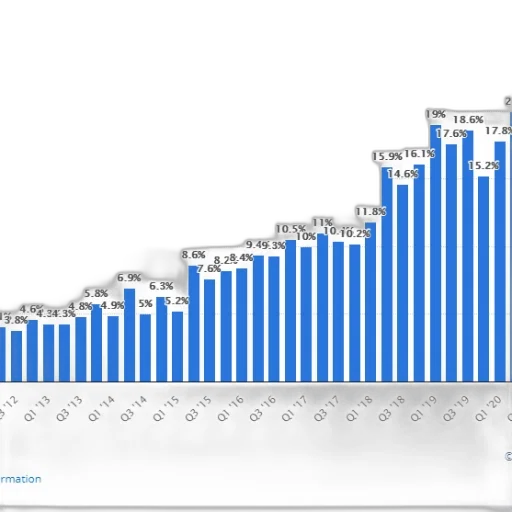 bar, chart, showing, percentage transparent PNG cut-out