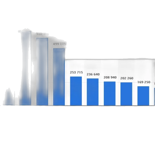bar, chart, showing, number transparent PNG cut-out