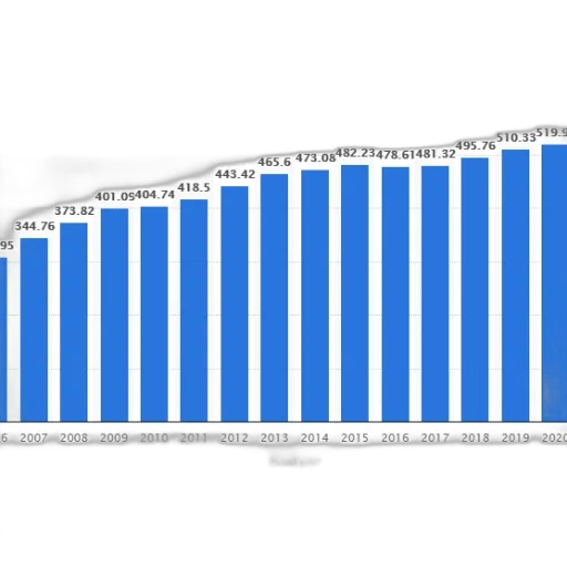 bar, graph, showing, growth transparent PNG cut-out