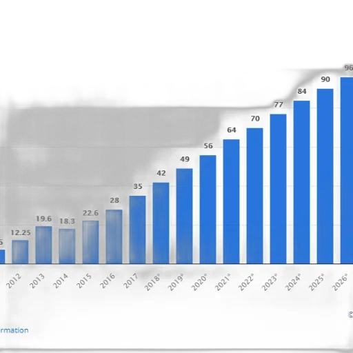 bar, chart, showing, growth transparent PNG cut-out