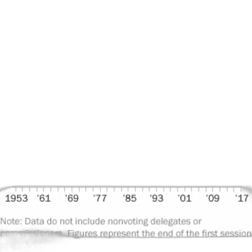 graph, shows, percentage, members transparent PNG cut-out