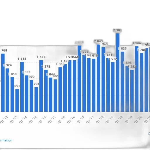 bar, chart, showing, number transparent PNG cut-out
