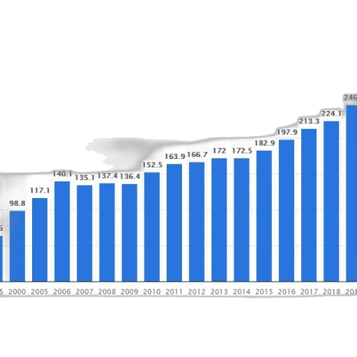 bar, graph, showing, growth transparent PNG cut-out