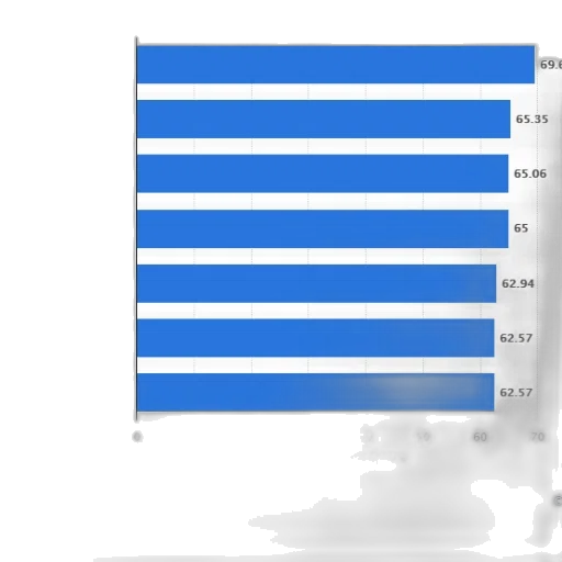 blue, bar, chart, comparing transparent PNG cut-out