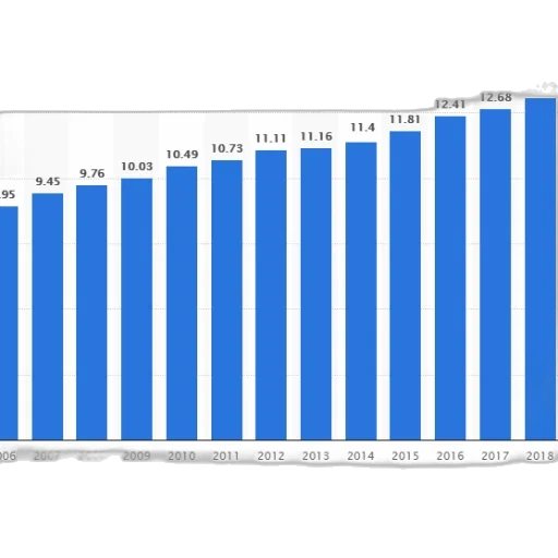 bar, chart, shows, growth transparent PNG cut-out