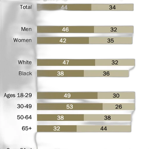 chart, shows, distribution, government transparent PNG cut-out