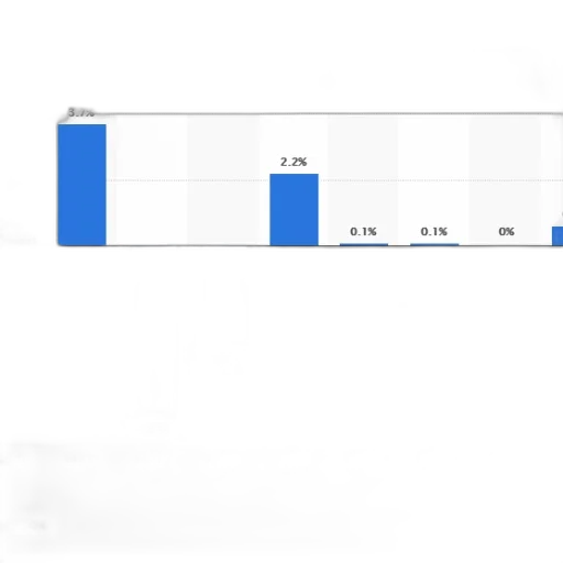 bar, chart, shows, percentage transparent PNG cut-out