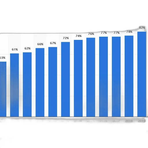 bar, chart, showing, percentage transparent PNG cut-out