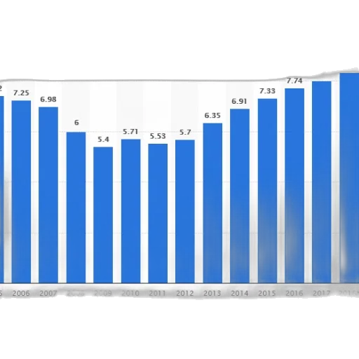 blue, bar, graph, showing transparent PNG cut-out