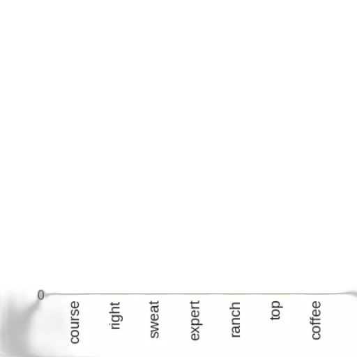 staff, bar, chart, seven transparent PNG cut-out