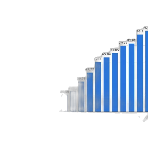 bar, graph, showing, growth transparent PNG cut-out