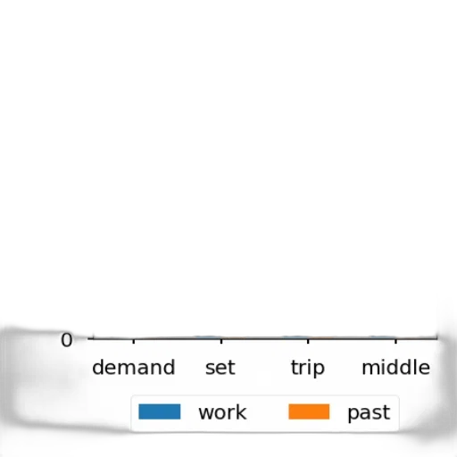 staff, monochrome, bar, chart transparent PNG cut-out