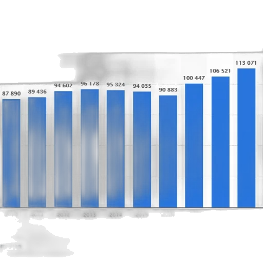 bar, graph, showing, number transparent PNG cut-out