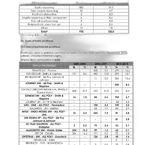 table, showing, percentage, knee transparent PNG cut-out