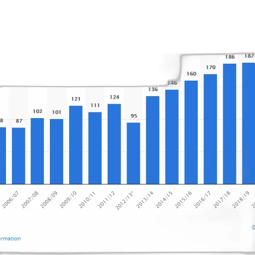 bar, chart, shows, number transparent PNG cut-out