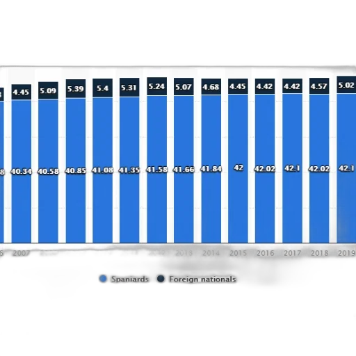 bar, chart, shows, population transparent PNG cut-out