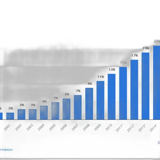 bar, chart, shows, percentage transparent PNG cut-out