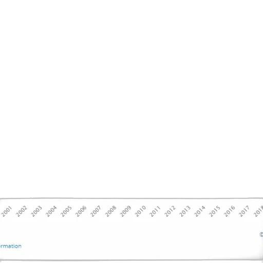 line, graph, showing, trend transparent PNG cut-out