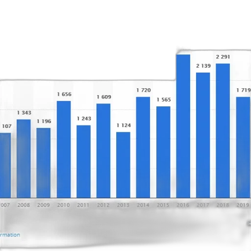 bar, chart, shows, number transparent PNG cut-out
