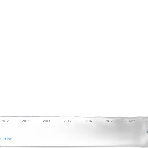 bar, chart, shows, population transparent PNG cut-out
