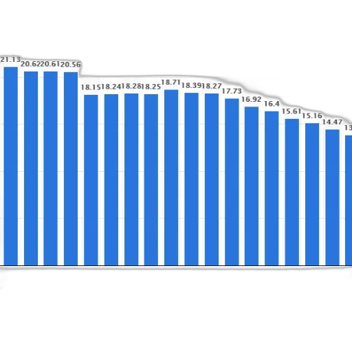 blue, bar, graph, showing transparent PNG cut-out