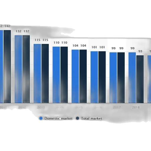 blue, bar, chart, shows transparent PNG cut-out