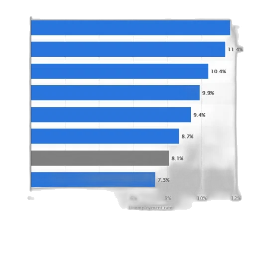 blue, bar, graph, showing transparent PNG cut-out