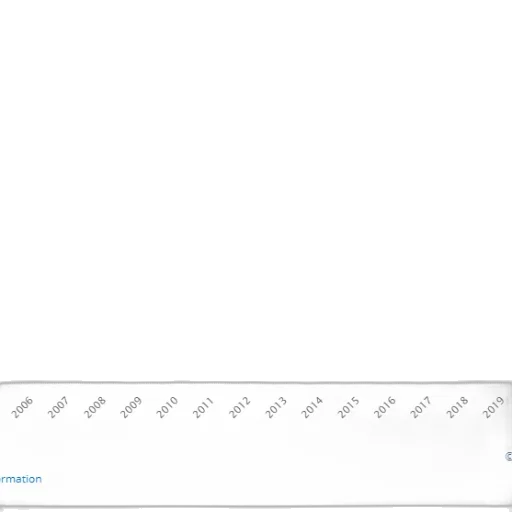 bar, chart, shows, percentage transparent PNG cut-out