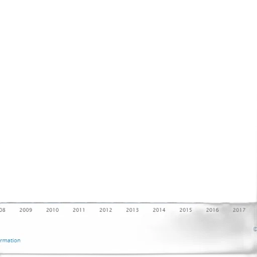 bar, chart, shows, number transparent PNG cut-out