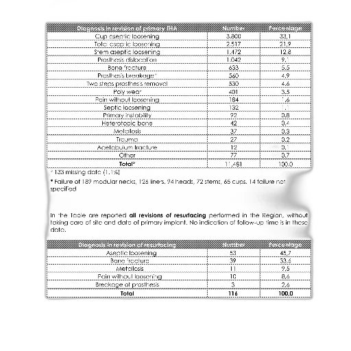 table, title, diagnosis, revision transparent PNG cut-out