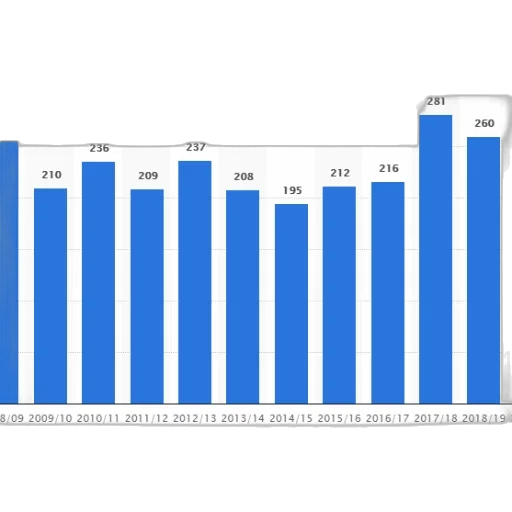 bar, chart, shows, number transparent PNG cut-out
