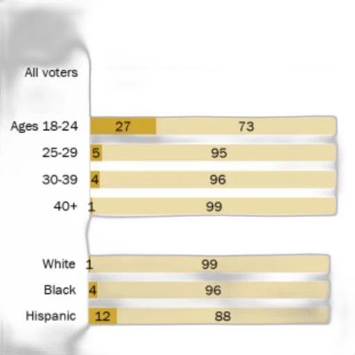 earth tones, bar, chart, shows transparent PNG cut-out