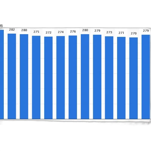 blue, bar, graph, showing transparent PNG cut-out