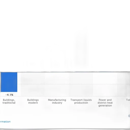 blue, bar, chart, shows transparent PNG cut-out